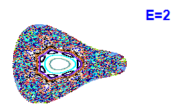 Poincar� section A=2, E=2